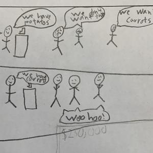 Person producing what the costumers want